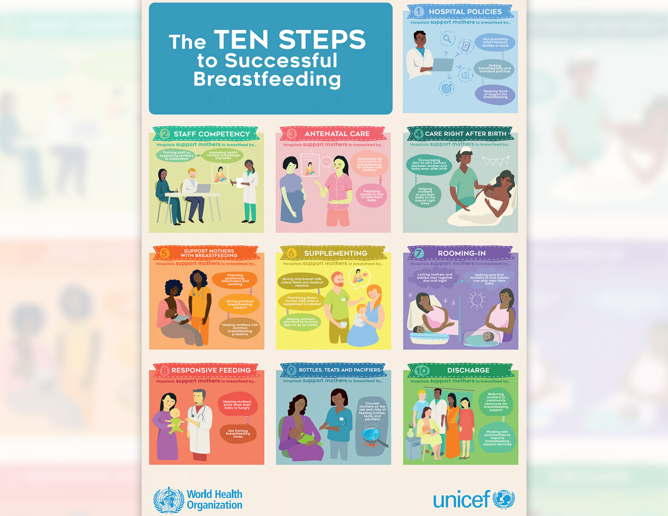 The Ten Steps For Successful Breastfeeding Lipa Medix Medical Center   Breastfeeding Poster For Website Scaled 